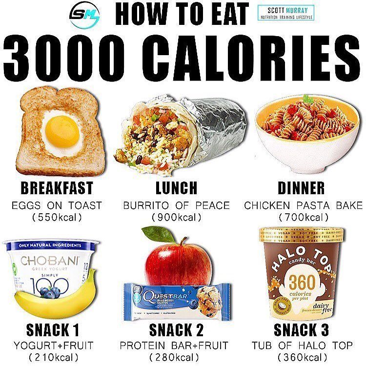 Could eating a big breakfast increase calorie burn