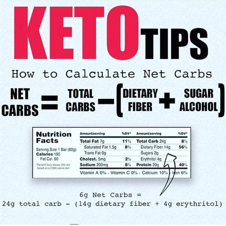 What are net carbs