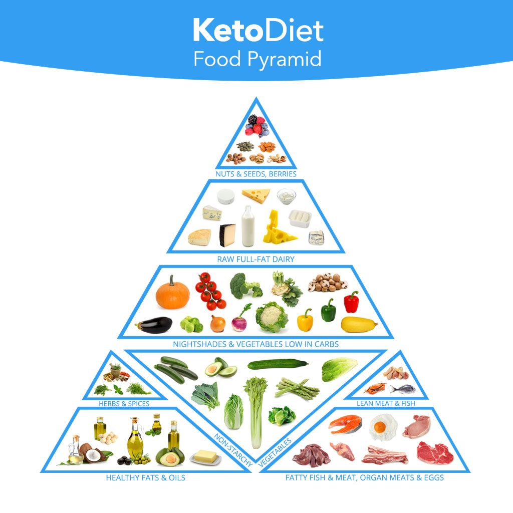 The keto guide to vegetables which to eat or avoid