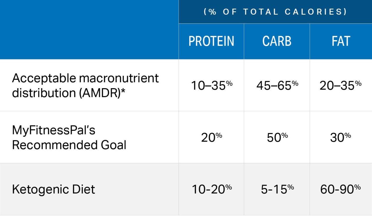 Ask dietitian opinion ketogenic diet