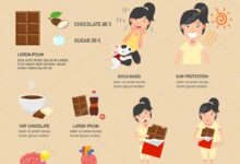 The health benefits of chocolate