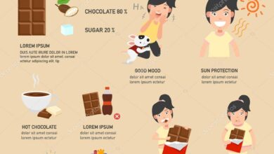 The health benefits of chocolate