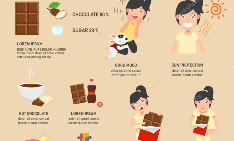 The health benefits of chocolate