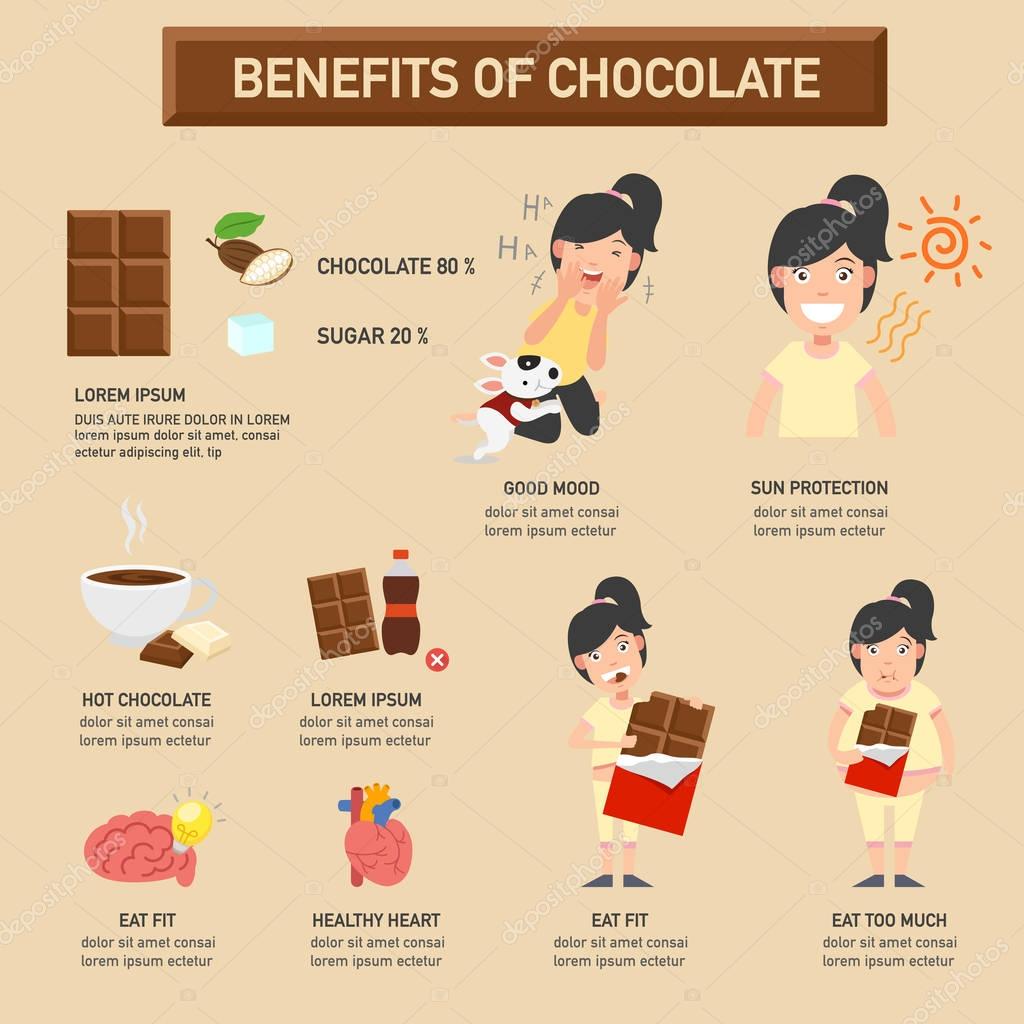 The health benefits of chocolate