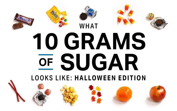 10 grams sugar looks like breakfast edition