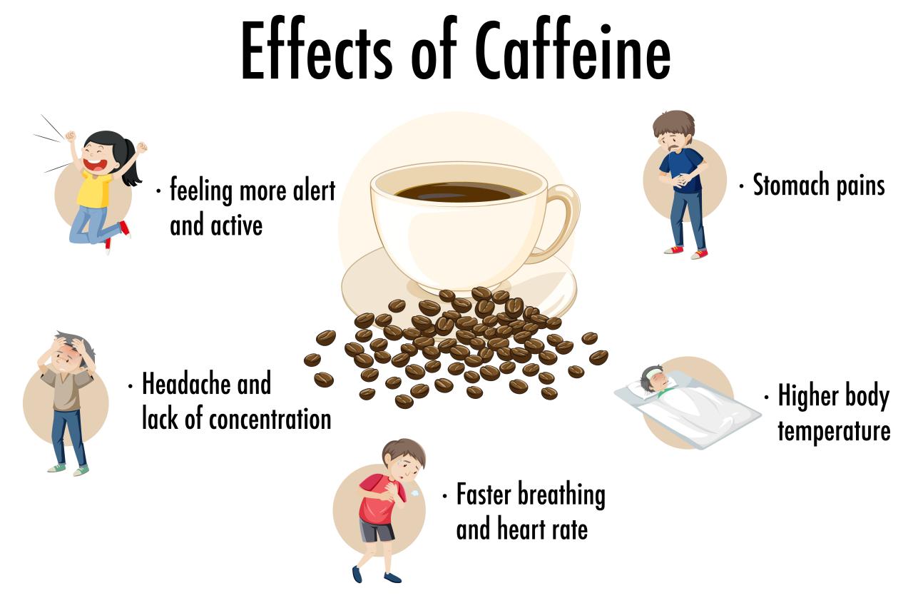 Caffeine before a workout might have dangerous side effects