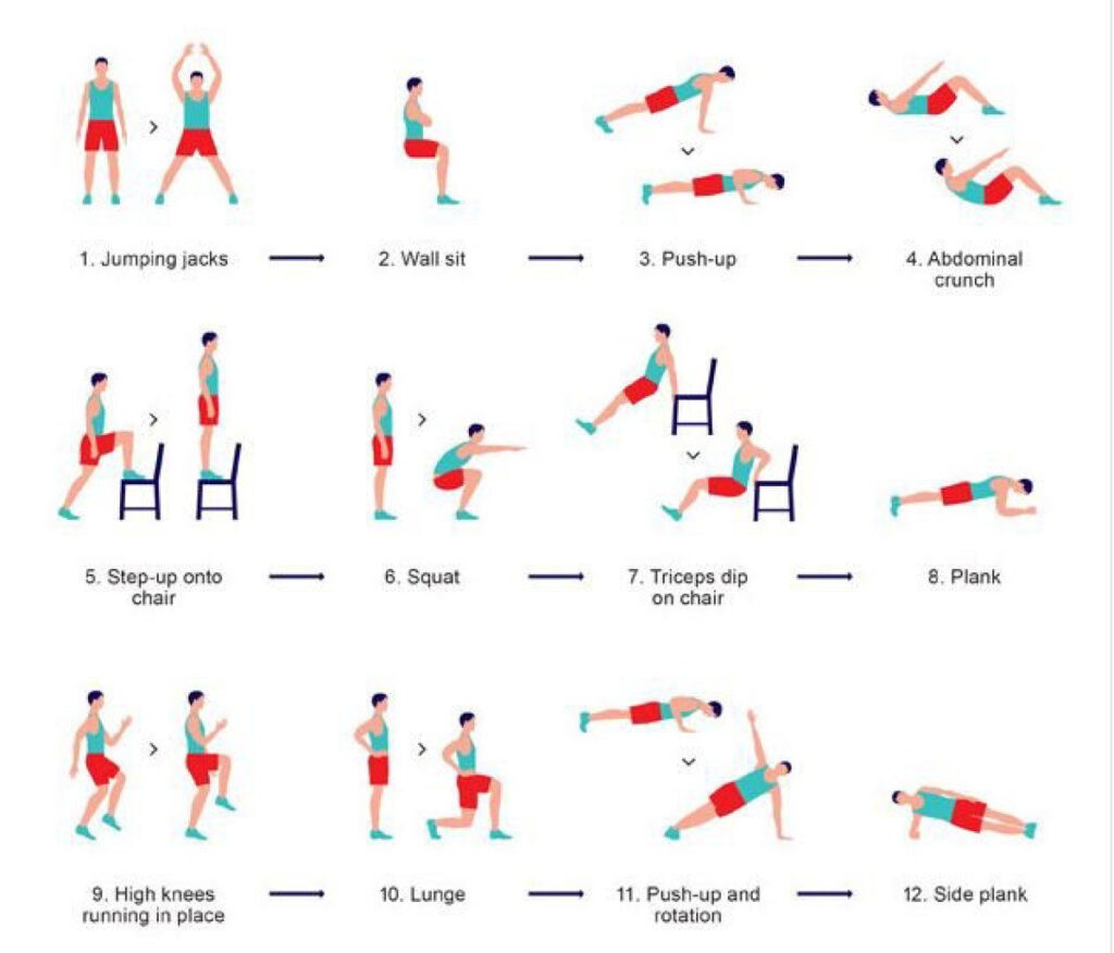 7 links on the 7 minute workout trend