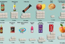 Quiz can you guess how much sugar foods contain