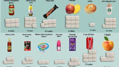 Quiz can you guess how much sugar foods contain