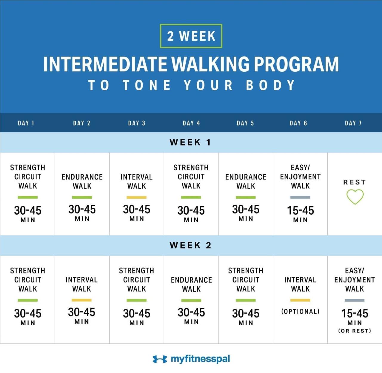 2 week power walking program to build fitness