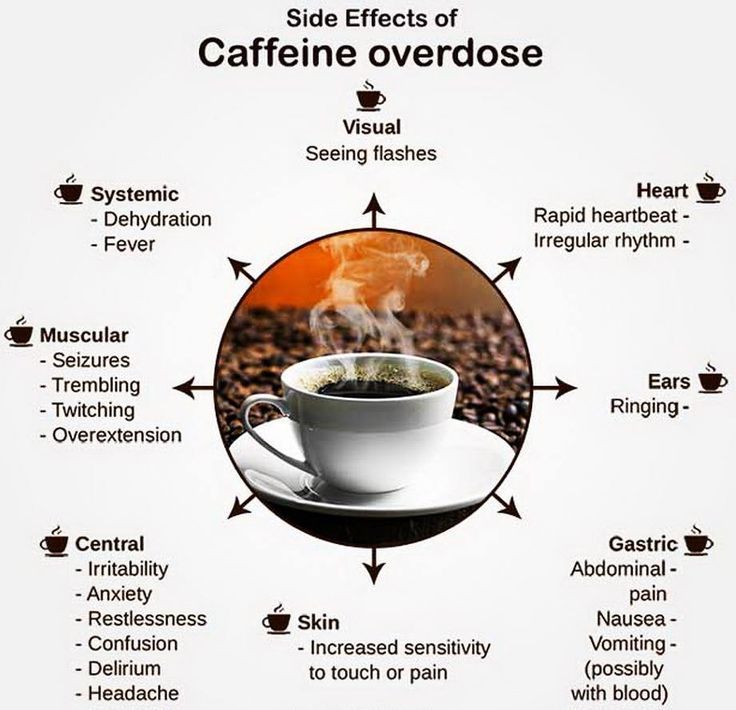 The downsides of caffeine for athletes