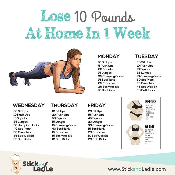 Your quick and easy 1 week core workout guide