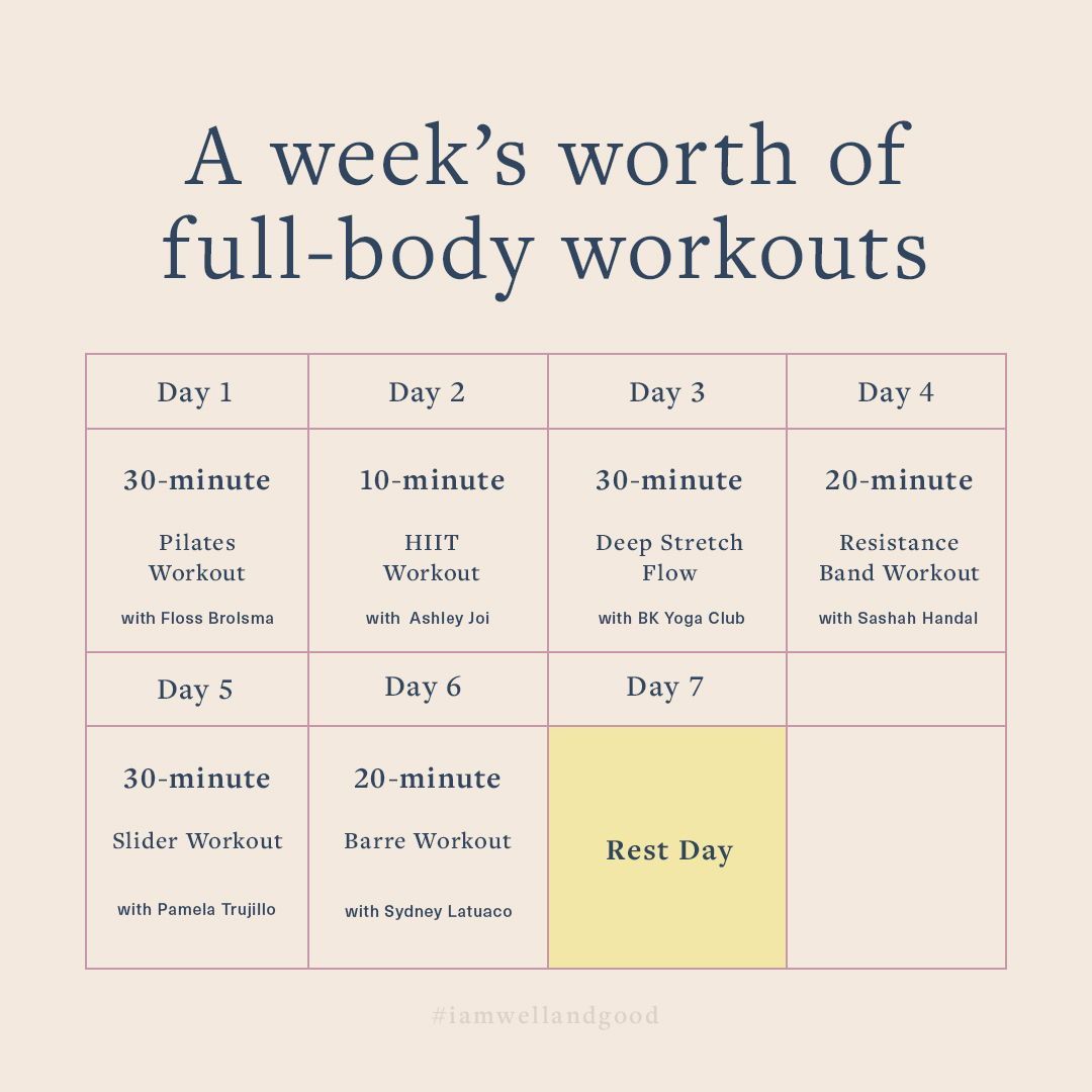 Your quick and easy 1 week core workout guide