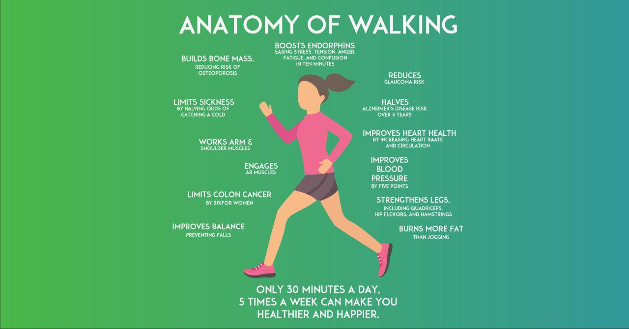 Should you add running to your walking workouts