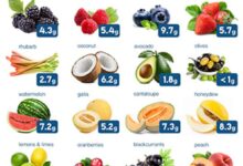 The keto guide to fruit which to eat or avoid