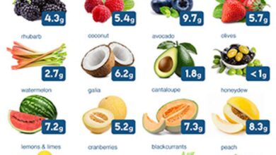 The keto guide to fruit which to eat or avoid