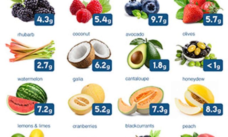 The keto guide to fruit which to eat or avoid