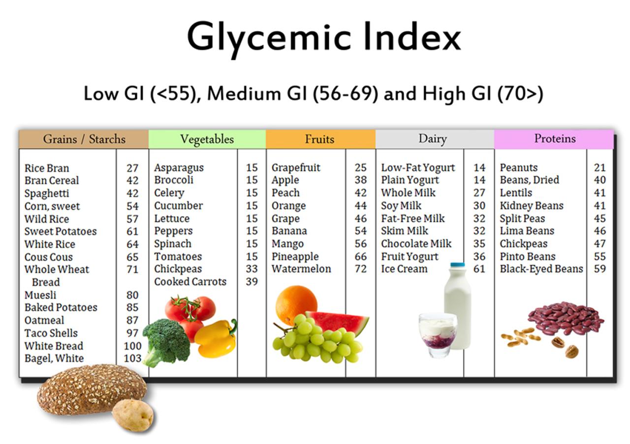 10 low glycemic index meals under 420 calories