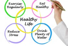 Healthy habits for life 10 non diet tips for weight loss