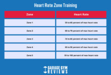 Rate heart hiit target cardio fitness zone zones training intensity hr treadmill workout high interval health healthy choose board metabolic