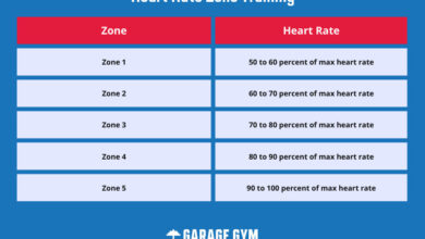 Rate heart hiit target cardio fitness zone zones training intensity hr treadmill workout high interval health healthy choose board metabolic