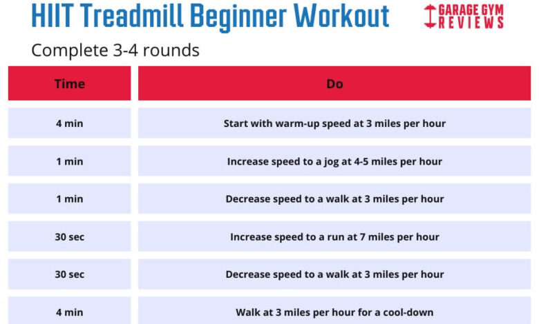 4 week treadmill training plan