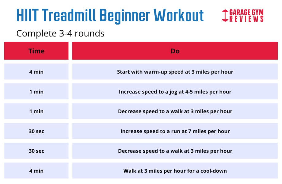 4 week treadmill training plan