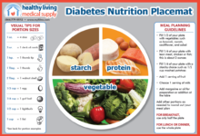 Things to know about the plate diet