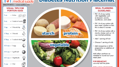 Things to know about the plate diet