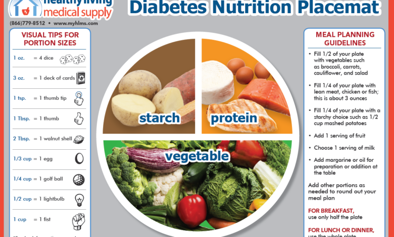 Things to know about the plate diet