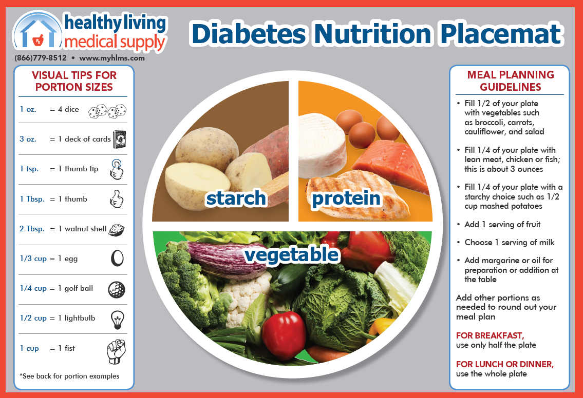 Things to know about the plate diet