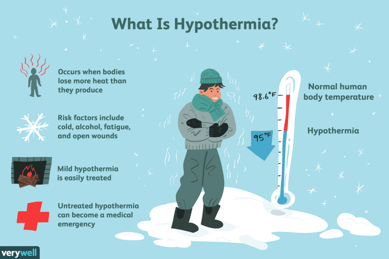 How to deal with hypothermia