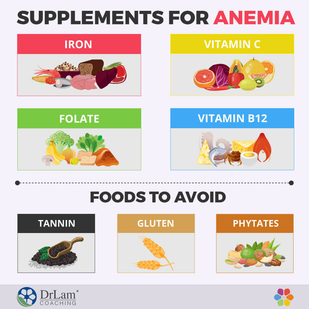 Ask the rd how can i prevent iron deficiency