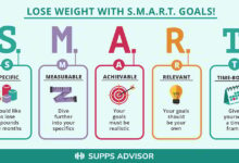 How to set track and hit smart goals for weight loss