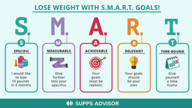 How to set track and hit smart goals for weight loss