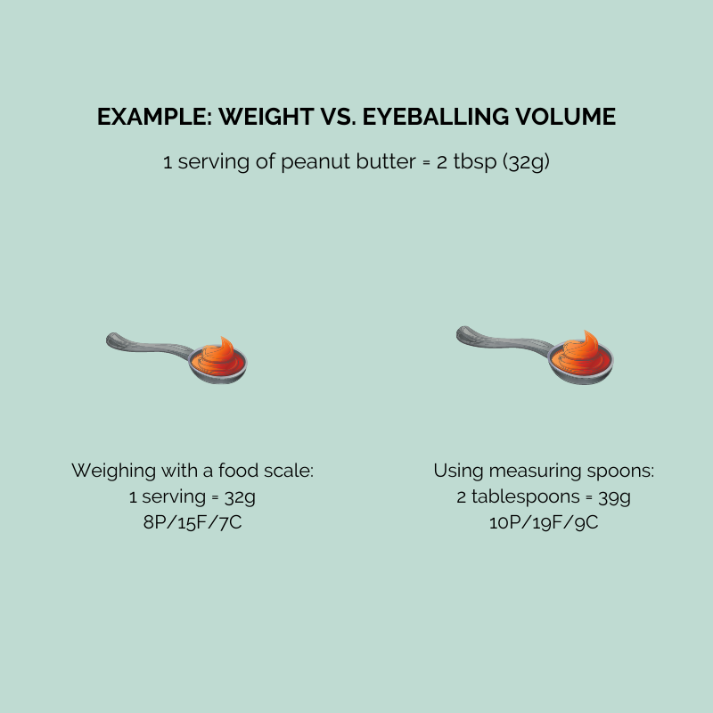 Experts debate are calories better to track than macros