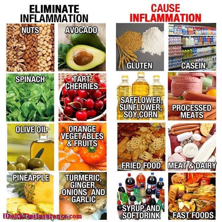 Ask the rd can diet reduce the inflammation that causes arthritis