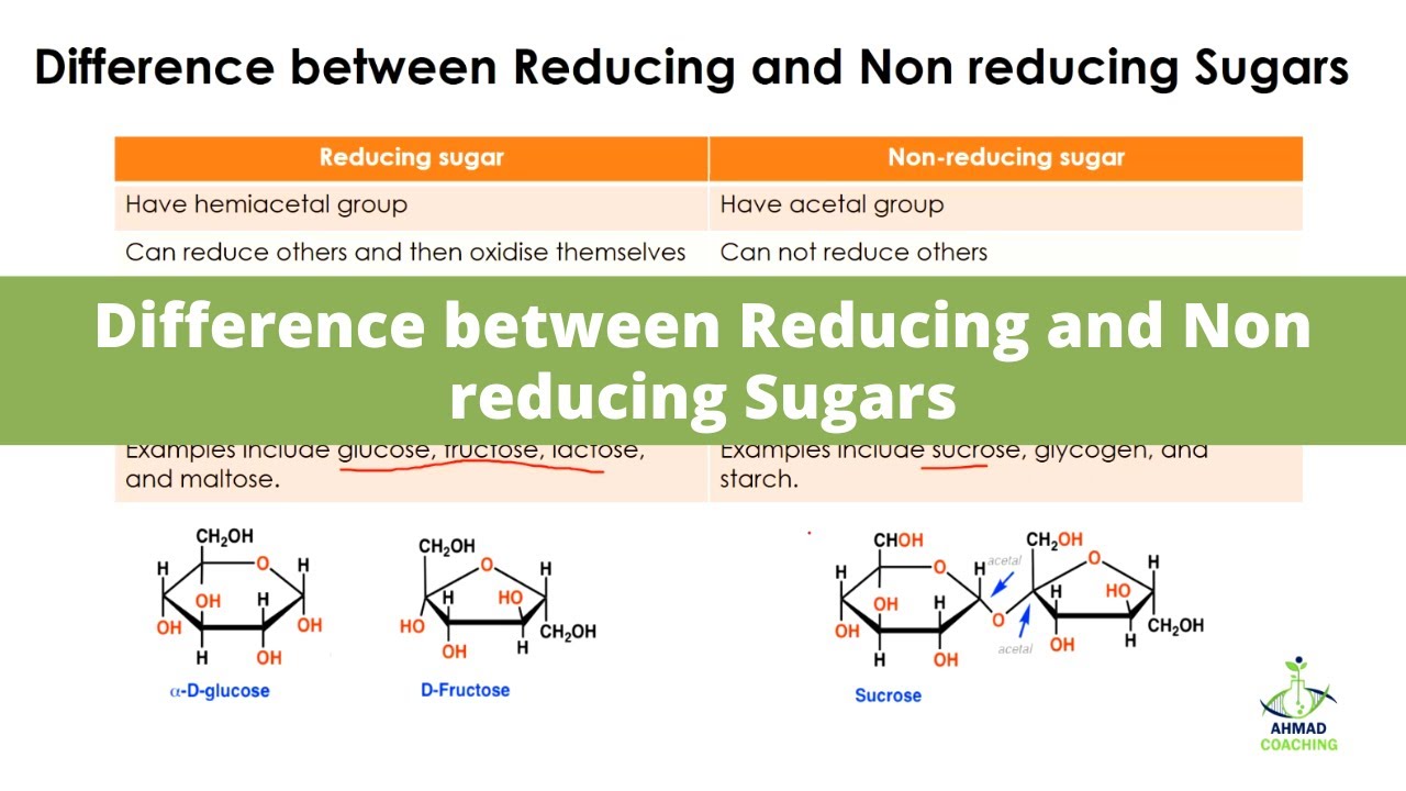 Sugar intake reduce steps daily added health much thinkhealth diet consumption limit effects difference between priorityhealth too our wellness negative