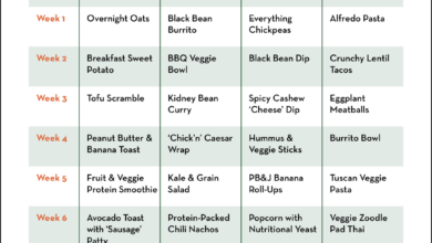 Your mix and match meatless monday meal prep plan