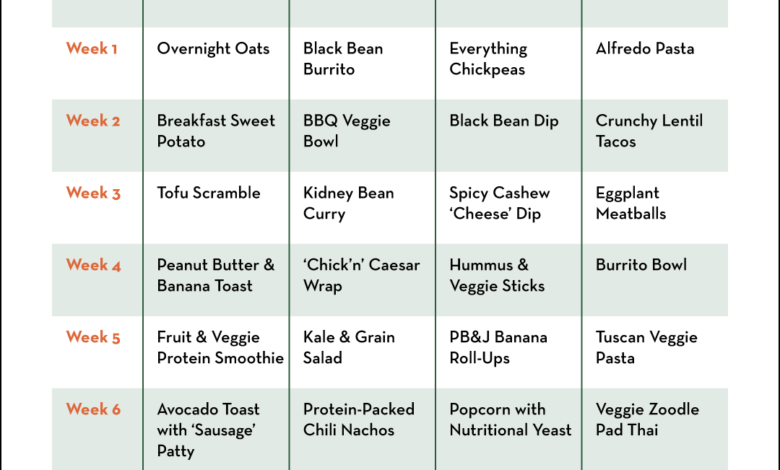Your mix and match meatless monday meal prep plan