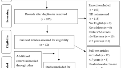 How an athletes weight impacts macro needs