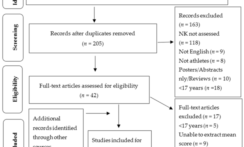 How an athletes weight impacts macro needs