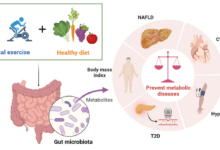 Inflammation basics and the role of diet and exercise