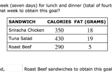 7 hearty sandwiches under 450 calories