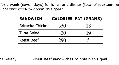 7 hearty sandwiches under 450 calories