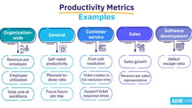 The scale debate is your metric tacking progress or is it a distraction