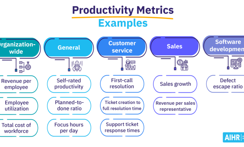 The scale debate is your metric tacking progress or is it a distraction