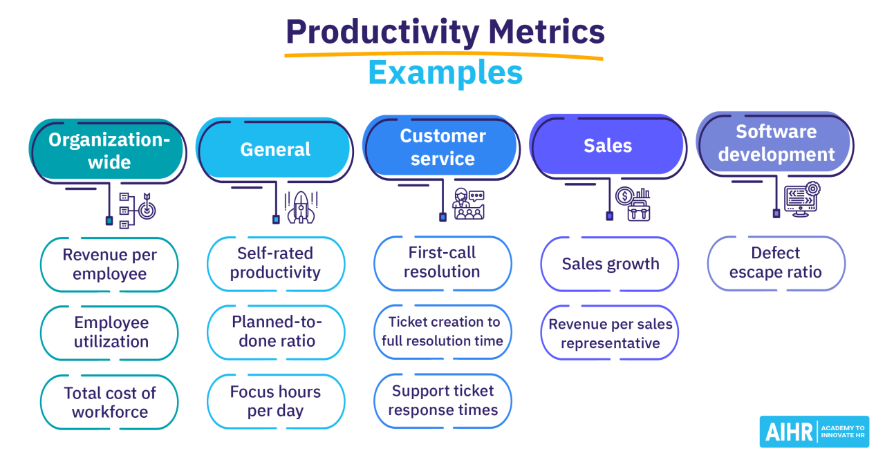 The scale debate is your metric tacking progress or is it a distraction