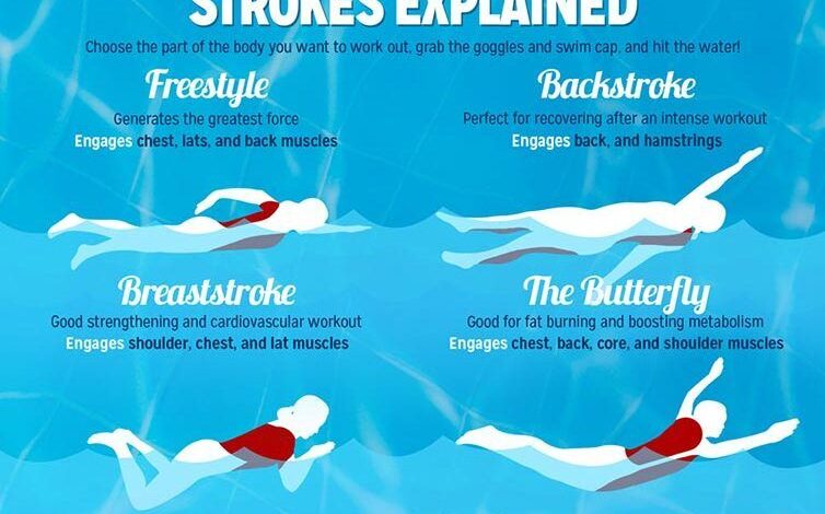 4 basic swimming strokes to know