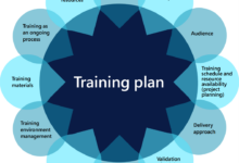 Many benefits training plan